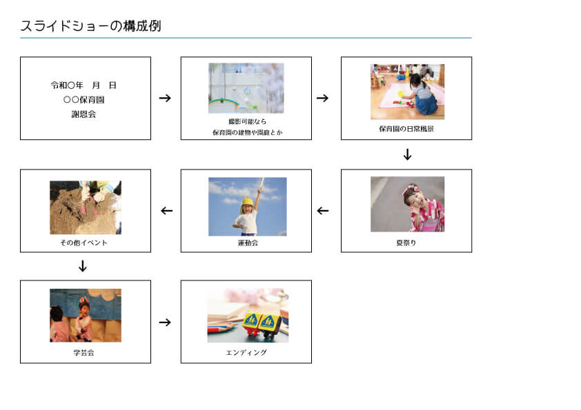 保育園 幼稚園謝恩会 スライドショーの作り方のコツ まいにちメモライズ